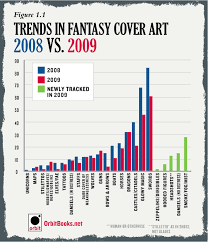 The Chart Of Fantasy Art 2009 Orbit Books