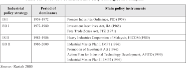 Following two years of upper secondary education, students appear for public common exam called sijil pelajaran malaysia/malaysian certificate of. Pdf Malaysia And The Knowledge Economy Building A World Class Higher Education System Human Development Sector Reports Semantic Scholar
