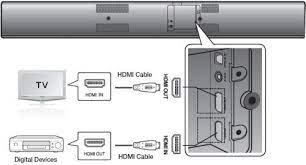 Once the soundbar is in pairing mode,. How To Connect Your Hw F750 Sound Bar To Your Tv Using Hdmi Samsung Sound Bar Samsung Products Samsung