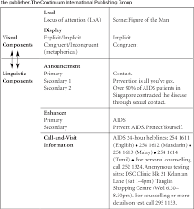If any of the numbers are links, you can hear a recording by clicking on them. Systemic Functional Multimodal Discourse Analysis Sf Mda Constructing Ideational Meaning Using Language And Visual Imagery Semantic Scholar