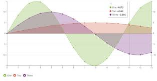 16 Beautiful Graphs And Charts For Angular Js Ninodezign Com