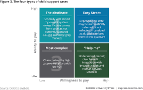 Modernizing The Federal Child Support Program Deloitte