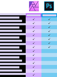 Feature Comparison Chart For Affinity Photo Adobe