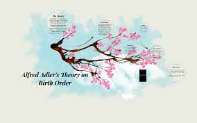 Alfred Adlers Theory On Birth Order By Deanna Dyogi On Prezi