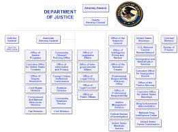 Department Of Justice Organizational Chart