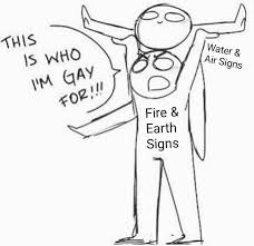 Check spelling or type a new query. Zodiac Signs The Signs In Draw Your Squad Memes Pt 2 Wattpad
