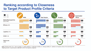Maybe you would like to learn more about one of these? A New Study By Novateur Ventures Provides Global Analysis Of Covid 19 Vaccines