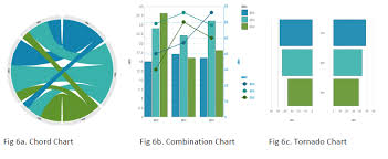 whats new in cognos 10 2 2 the top 10 features you need to