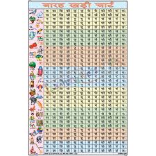 59 Logical Gujarati Alphabet Barakhadi Chart