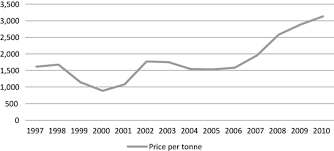 Industries with the highest published employment and wages for pest control workers are provided. Governing The Organic Cocoa Network From Ghana Towards Hybrid Governance Arrangements Glin 2015 Journal Of Agrarian Change Wiley Online Library
