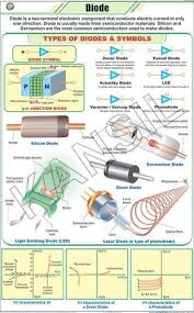Diode For Physics Chart