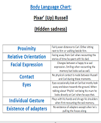 4th Year Honors Project Up Body Language Chart And