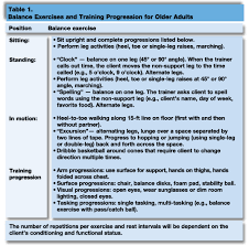 Exercises For Seniors Balance Training For Seniors Exercises
