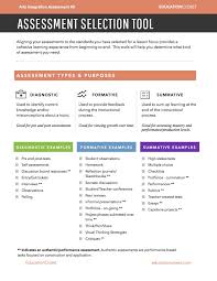 Formative Summative And Diagnostic Assessment Https Educationcloset Com 2017 07 01 Assessment For Learning Assessment Strategies Student Learning Objectives