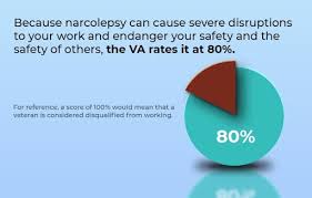 Va Disability Benefits For Narcolepsy Hill Ponton P A