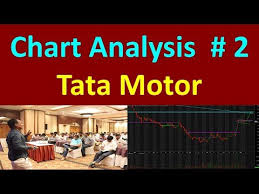 Tata Motors Chart Analysis Buy Sell Hold