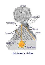 Main Features Of Volcano Esl Worksheet By Huliii In 2020 Worksheet Template Volcano Number Recognition Worksheets
