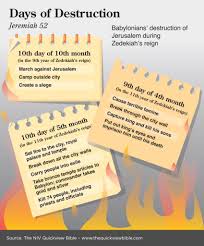 The Quick View Bible Days Of Destruction Bible Study Scripture Bible Study Notebook Bible Study