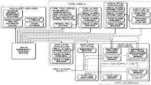 Some smoke detection systems sold nowadays are also wired to inform your local fire station or home security system when it detects metal oxide semiconductor sensors, or mos, work by heating a semiconductor in intervals. Heat Detector An Overview Sciencedirect Topics