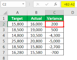 If it is, highlight it and copy it, and then paste it where you need it to go. Delta Symbol In Excel 6 Ways To Insert Delta Symbol D In Excel