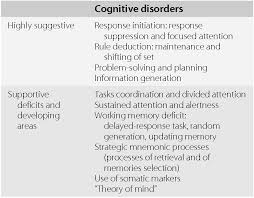 Executive And Memory Disorders Section V The Behavioral And Cognitive Neurology Of Stroke