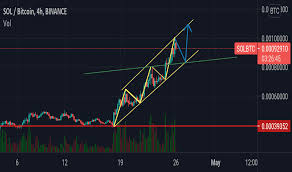 If youre broke with bodily fluids to spare, you can sell your blood plasma. Solbtc Charts And Quotes Tradingview