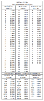 Printable Drill Chart Decimal Equivalent Decimals Decimal Chart Drill