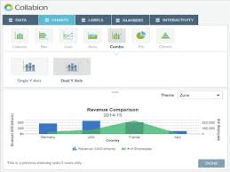 Collabion Charts For Sharepoint Online
