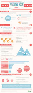 Raise The Roof A Look At The U S Debt Ceiling Mintlife Blog Personal Fina Infographic Information Design How To Create Infographics