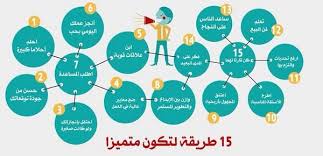 Pin By يحيى محمد On لزيادة الذكاء التنفيذىsmart Xq Map Infographic Pie Chart