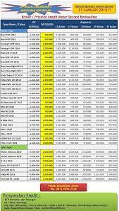 Brosur Harga Motor Honda Di Lampung Inginmotor