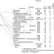 Asparagus is just as versatile as it is delicious, and these two easy recipes are proof. The Wide Range Of Materials Obtained By Needham And Waddington For Download Scientific Diagram