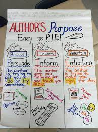 Authors purpose lessons tes teach. Authors Purpose In First Grade Authors Purpose Anchor Charts First Grade Authors Purpose Anchor Chart