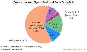 who exactly foots the bill if greece defaults economics