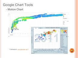 open source web charts