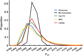 Company profile smep pacific pt. Detecting Population Structure In A High Gene Flow Species Atlantic Herring Clupea Harengus Direct Simultaneous Evaluation Of Neutral Vs Putatively Selected Loci Abstract Europe Pmc