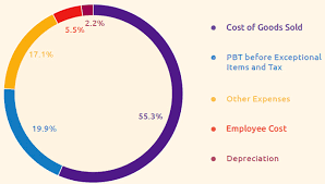 Annual Report