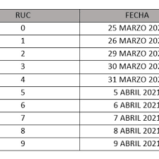La superintendencia nacional de aduanas y de administración tributaria (sunat) informó esta mañana, mediante resolución publicada en el diario oficial el peruano, que las fechas para la declaración y pago de las obligaciones tributarias de los periodos marzo y mayo se prorrogarán del. Plazo De Vencimiento Para Presentar Declaracion De Impuestos By Tecnologia Negocios A Podcast On Anchor