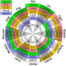 Chinese Calendar Correspondence Table Chinese Calendar Cycle Calendar