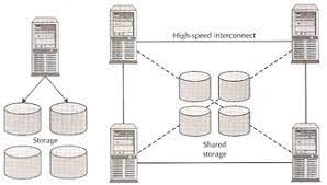 Rac Architecture