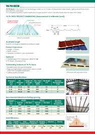Asbestos removal malaysia guide malaysia. E Catalog Metal Roofing Malaysia Metal Deck Roofing Turbine Roof Ventilator