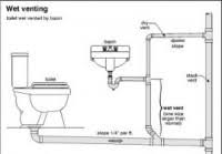 what is venting? jaytech plumbing