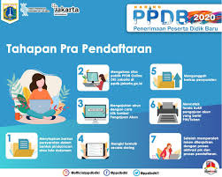 Ppdb provinsi dki jakarta dirancang untuk melakukan penerimaan calon peserta didik baru jenjang pendidikan sekolah dasar (sd), sekolah menengah pertama (smp), sekolah menengah atas (sma). Ppdb Online Dki Dibuka Hari Ini Berikut Tahapan Pendaftarannya
