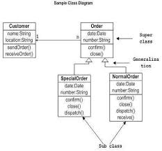 11.2 gambar rajah venn, set semesta, pelengkap bagi suatu set dan subset. Uml Rajah Kelas It Brain Online