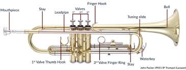 A Guide To Buying Your First Trumpet Jp Musical Instruments