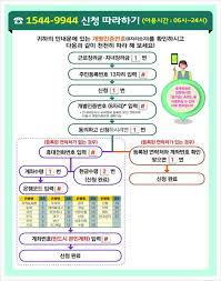 4차 재난지원금 신청 홈페이지 from t1.daumcdn.net. ê·¼ë¡œìž¥ë ¤ê¸ˆ ì‹ ì²­ìžê²©