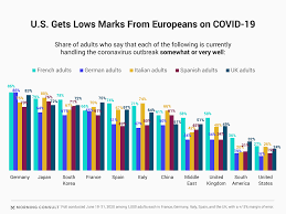 What you might not know is that the solutions project crew (led by mark z jacobson on the research end) has been doing the same thing for countries across the world. The Decline Of The American Brand In Europe
