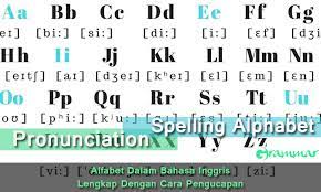 Gambar huruf z logo z huruf reka bentuk vektor dengan warna putih templat untuk muat turun percuma di pngtree. Alfabet Dalam Bahasa Inggris Lengkap Dengan Cara Pengucapan Grammar Co Id