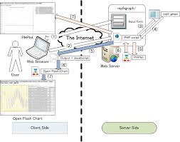 Mpfrgraph Process Flow In Detail Download Scientific Diagram