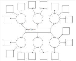 Using similar graphical representations, people from different fields used a tool called the conceptual map the concept map templates free word to define a process and the relationships between different elements of such a process. 42 Concept Map Templates Free Word Pdf Ppt Doc Examples